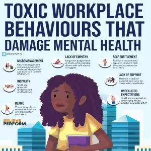 Toxic Workplace Behaviours